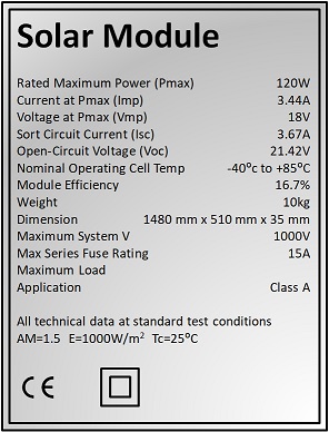 Temperature Effects On Solar Panel Efficiency